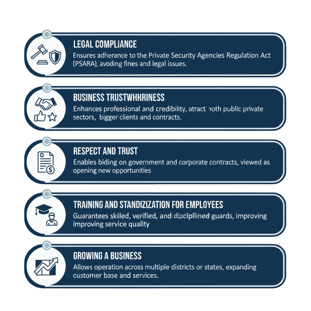 Benefits of PSARA License Registration
